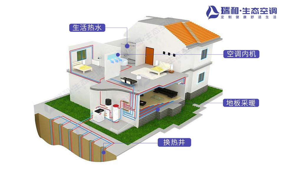 地源熱泵方案