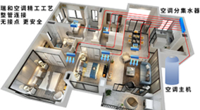 水管路流量?jī)?yōu)化,確保冷熱效果