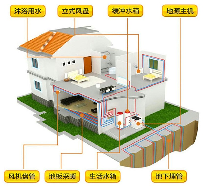 地源熱泵