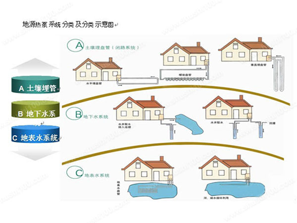 地源熱泵的工作原理以及優(yōu)點